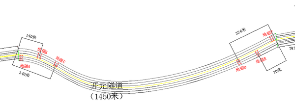 隧道拥堵控制案例