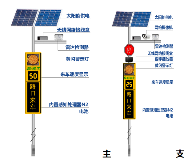 农村公路交通安&全预警系统